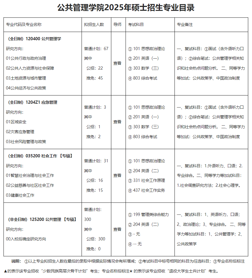 2025重庆大学研究生招生专业目录及考试科目