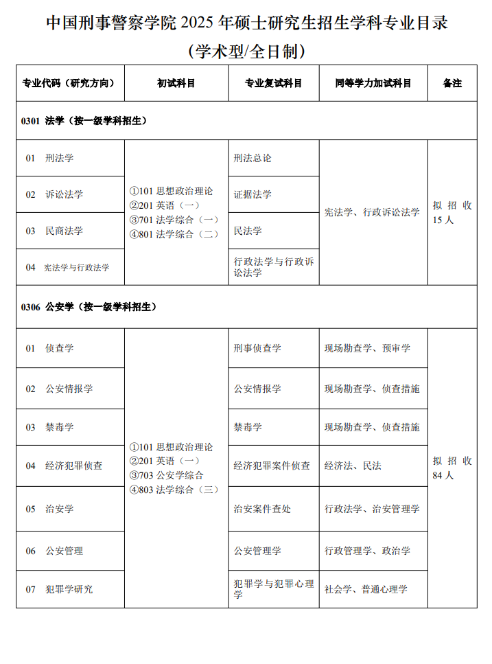 2025中国刑事警察半岛在线注册研究生招生专业目录及考试科目