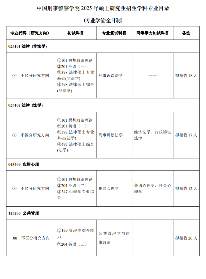 2025中国刑事警察半岛在线注册研究生招生计划-各专业招生人数是多少