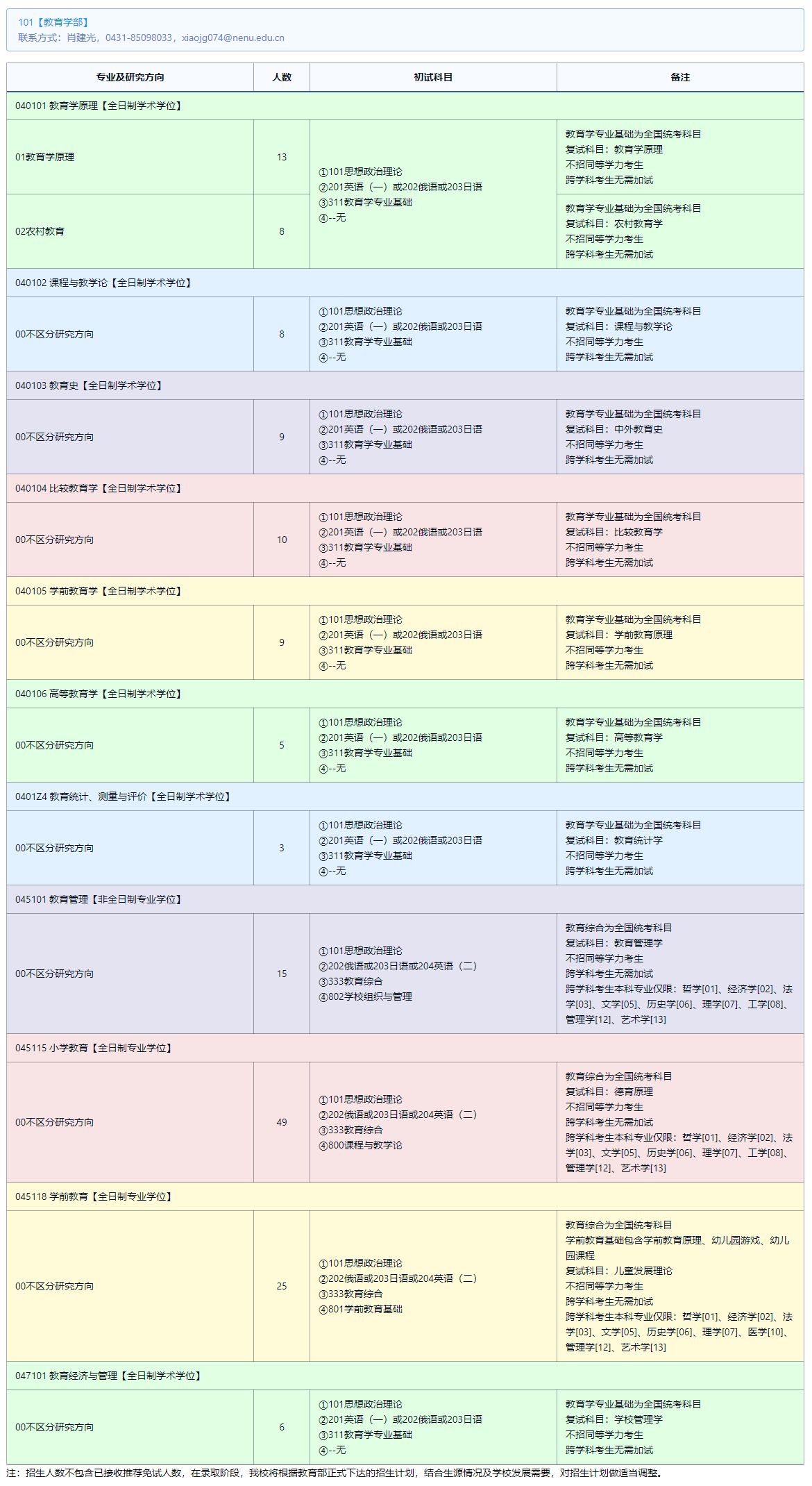 2025東北師范大學研究生招生計劃-各專業(yè)招生人數(shù)是多少