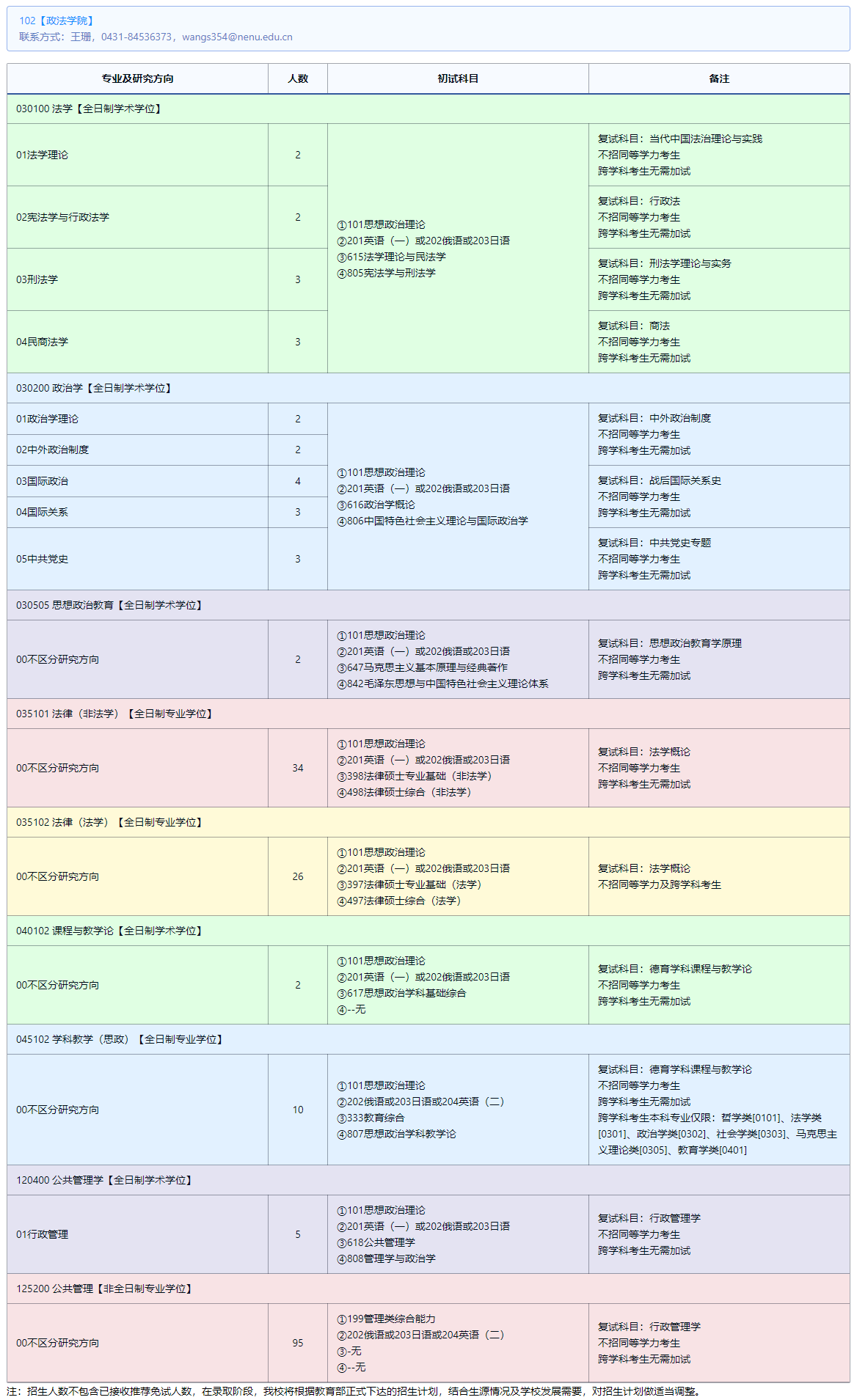 2025東北師范大學(xué)研究生招生計(jì)劃-各專業(yè)招生人數(shù)是多少