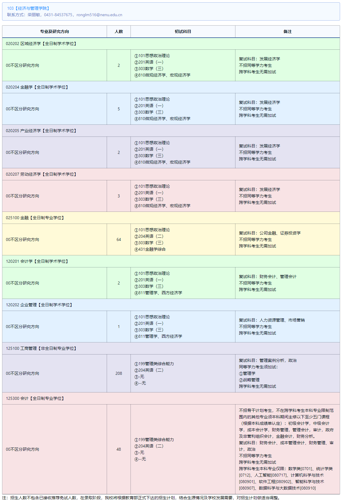 2025东北师范大学研究生招生计划-各专业招生人数是多少