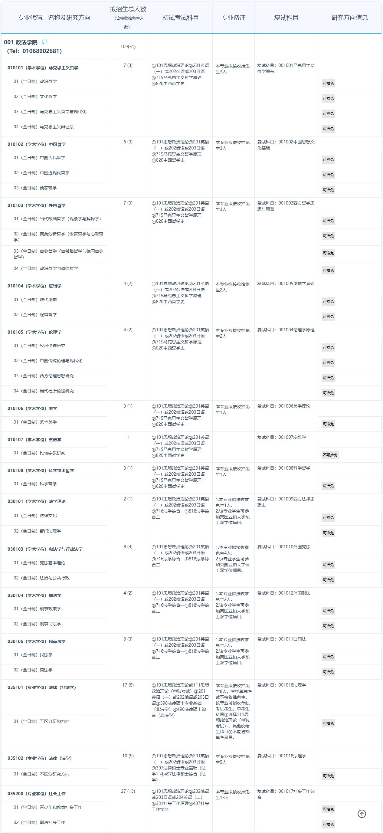 2025首都师范大学研究生招生计划-各专业招生人数是多少