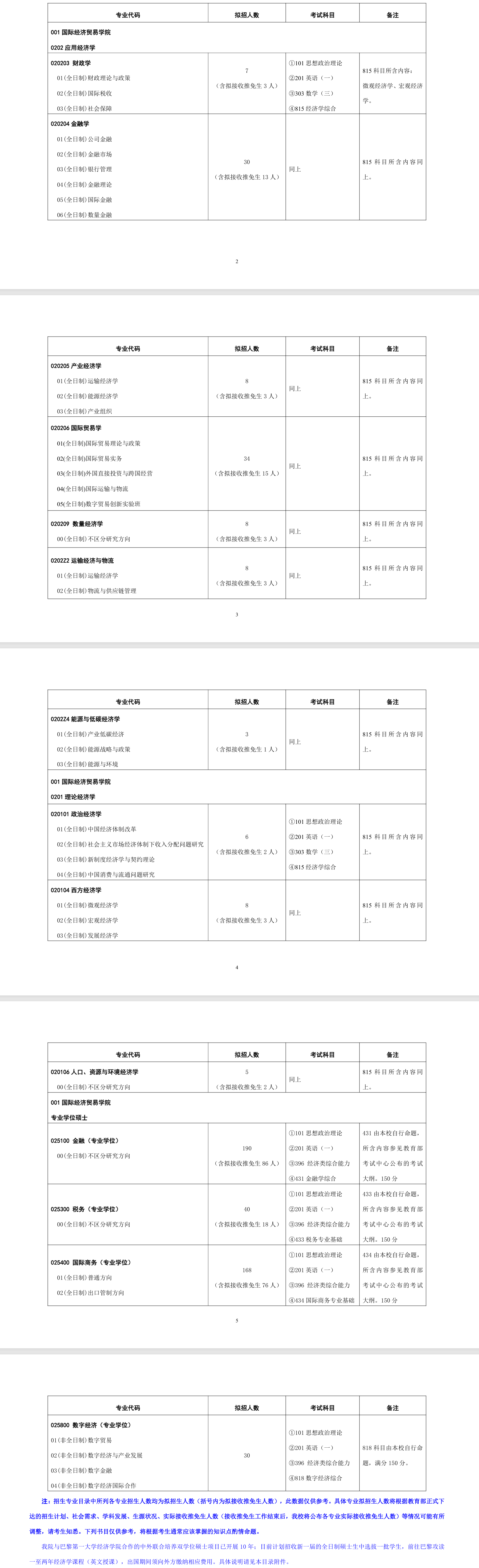 2025对外经济贸易大学研究生招生计划-各专业招生人数是多少