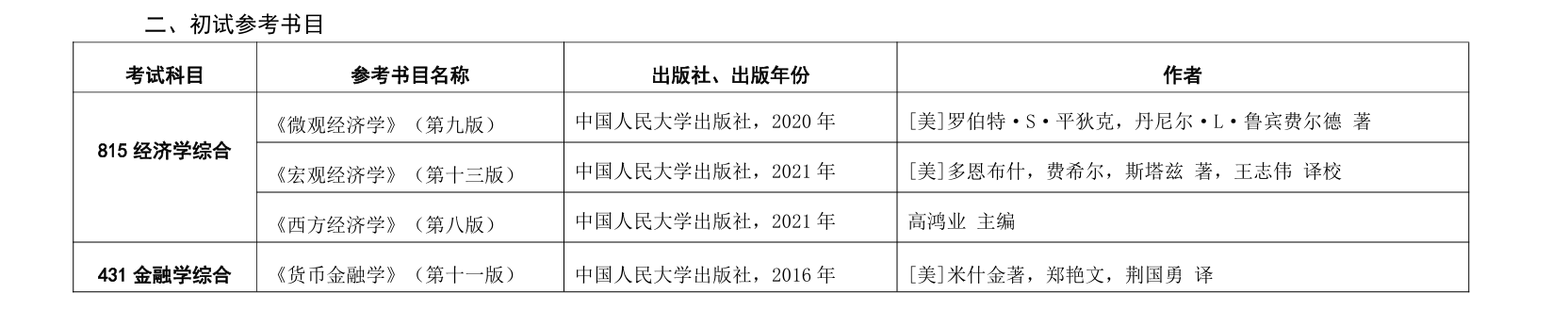 2025对外经济贸易大学考研参考书目