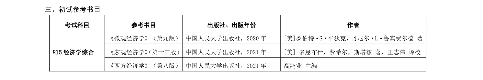 2025对外经济贸易大学考研参考书目