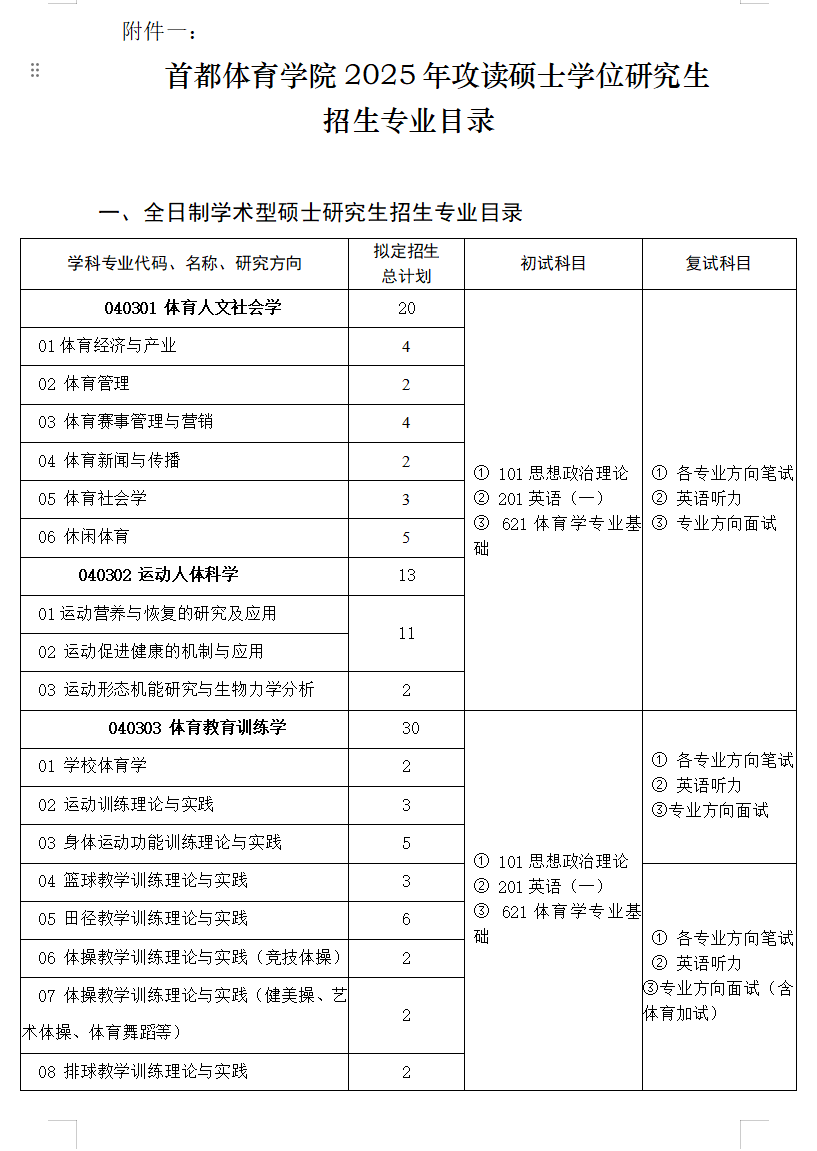 2025首都体育半岛在线注册研究生招生专业目录及考试科目