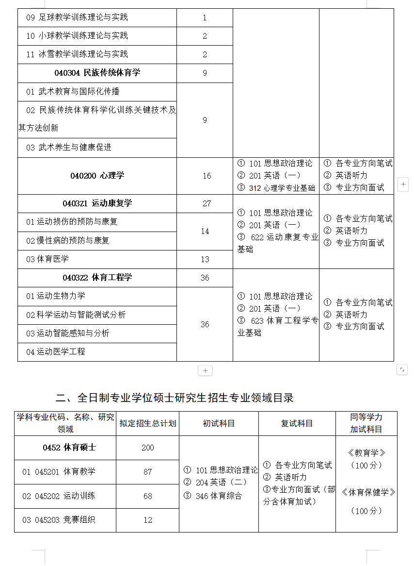 2025首都体育半岛在线注册研究生招生专业目录及考试科目