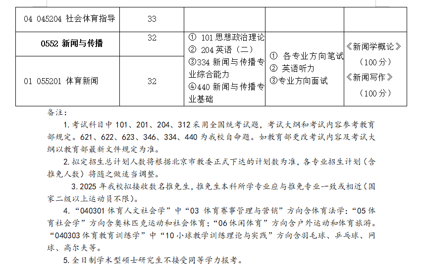 2025首都体育半岛在线注册研究生招生计划-各专业招生人数是多少