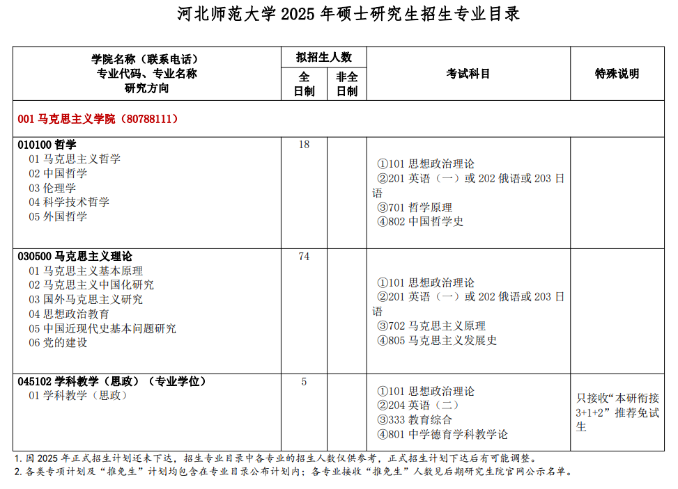 2025河北师范大学研究生招生计划-各专业招生人数是多少