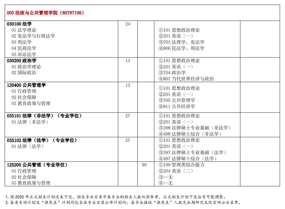 2025河北师范大学研究生招生计划-各专业招生人数是多少