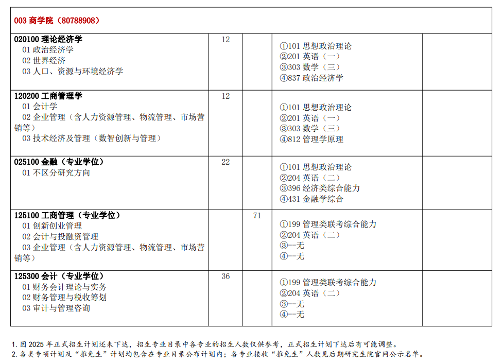 2025河北师范大学研究生招生计划-各专业招生人数是多少