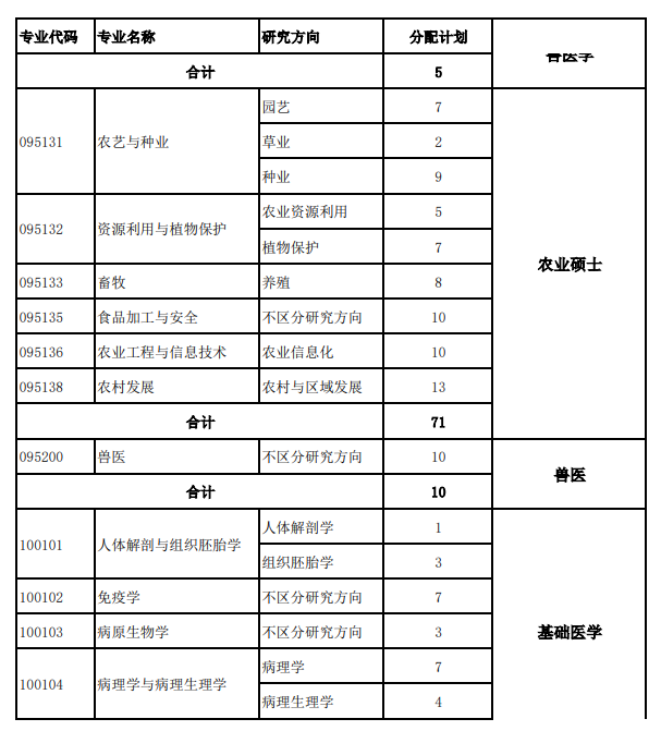 2025河北北方半岛在线注册研究生招生专业目录及考试科目