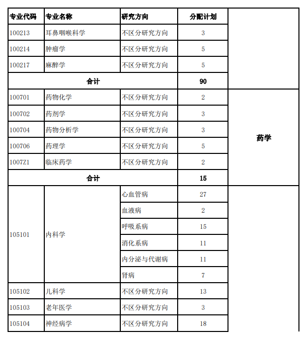 2025河北北方半岛在线注册研究生招生计划-各专业招生人数是多少