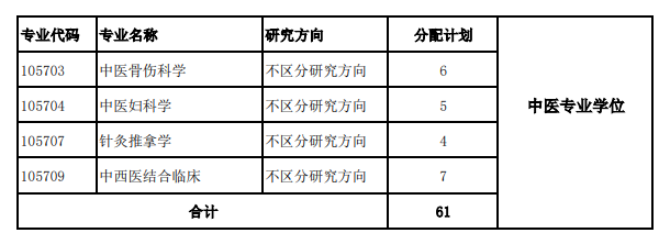 2025河北北方半岛在线注册研究生招生计划-各专业招生人数是多少