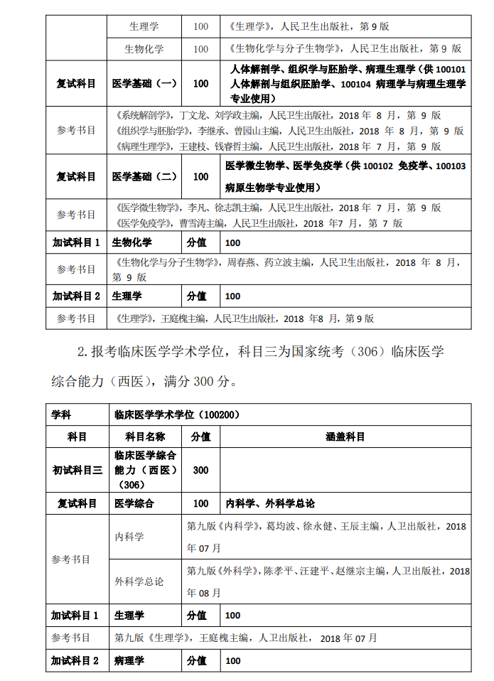 2025河北北方学院考研参考书目