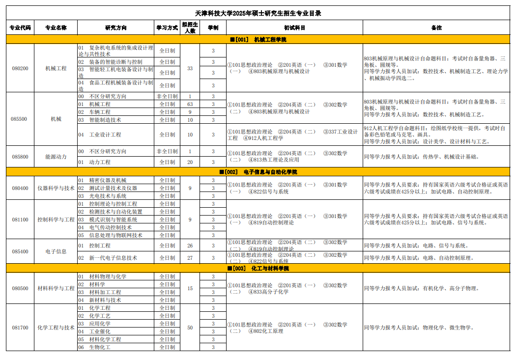 2025天津科技大学研究生招生计划-各专业招生人数是多少