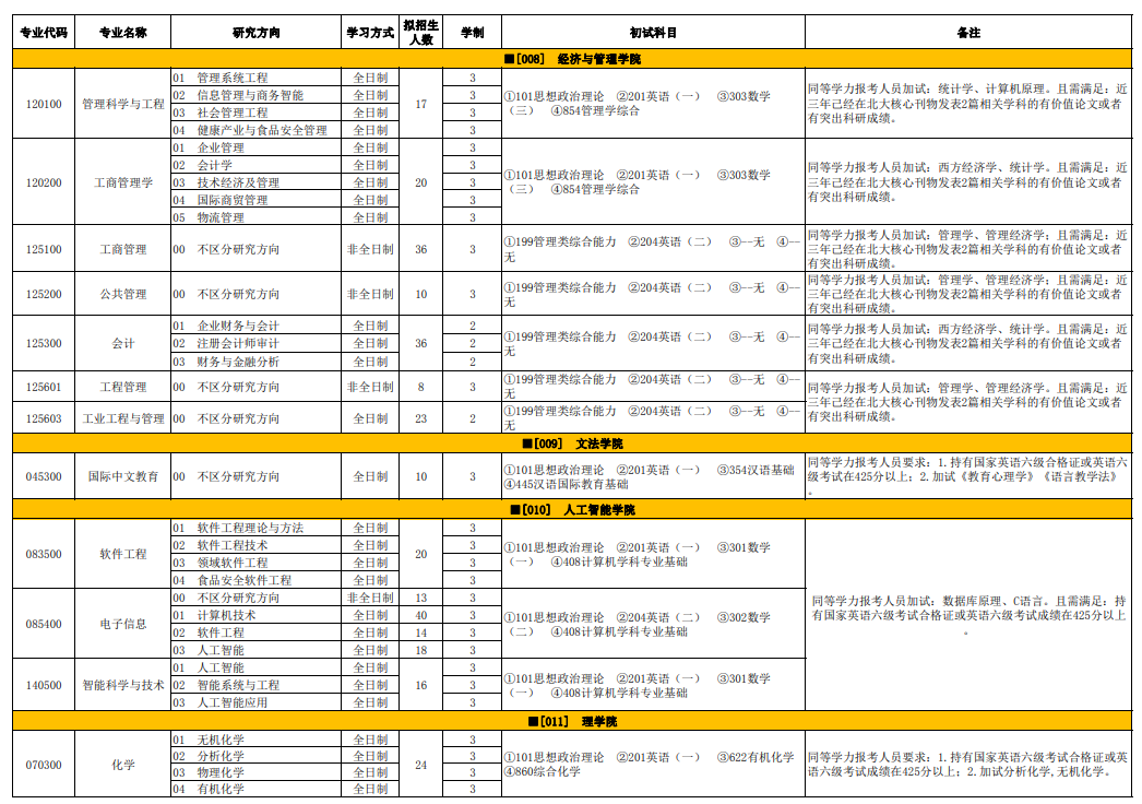 2025天津科技大学研究生招生计划-各专业招生人数是多少