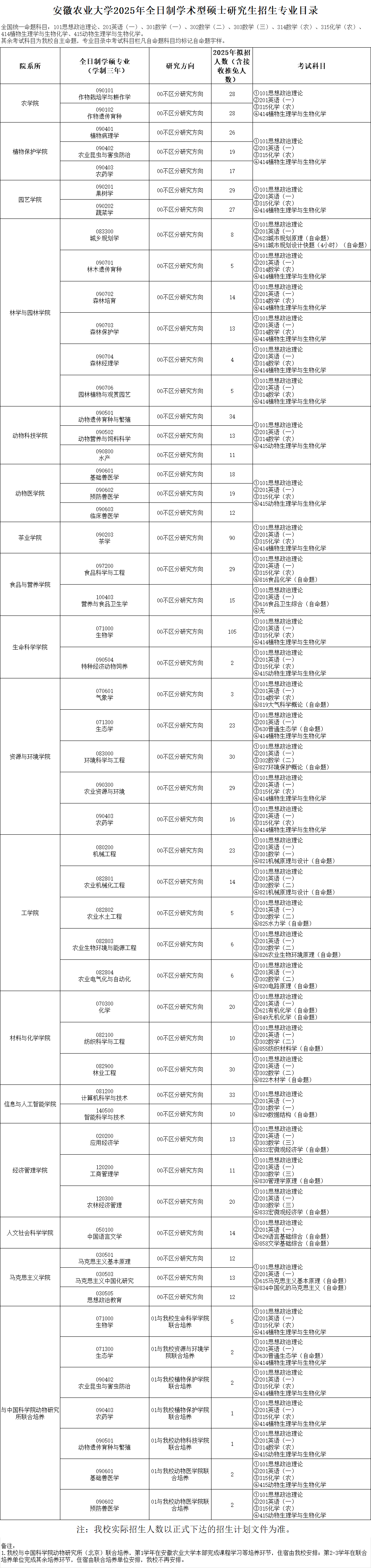 2025安徽农业大学研究生招生计划-各专业招生人数是多少