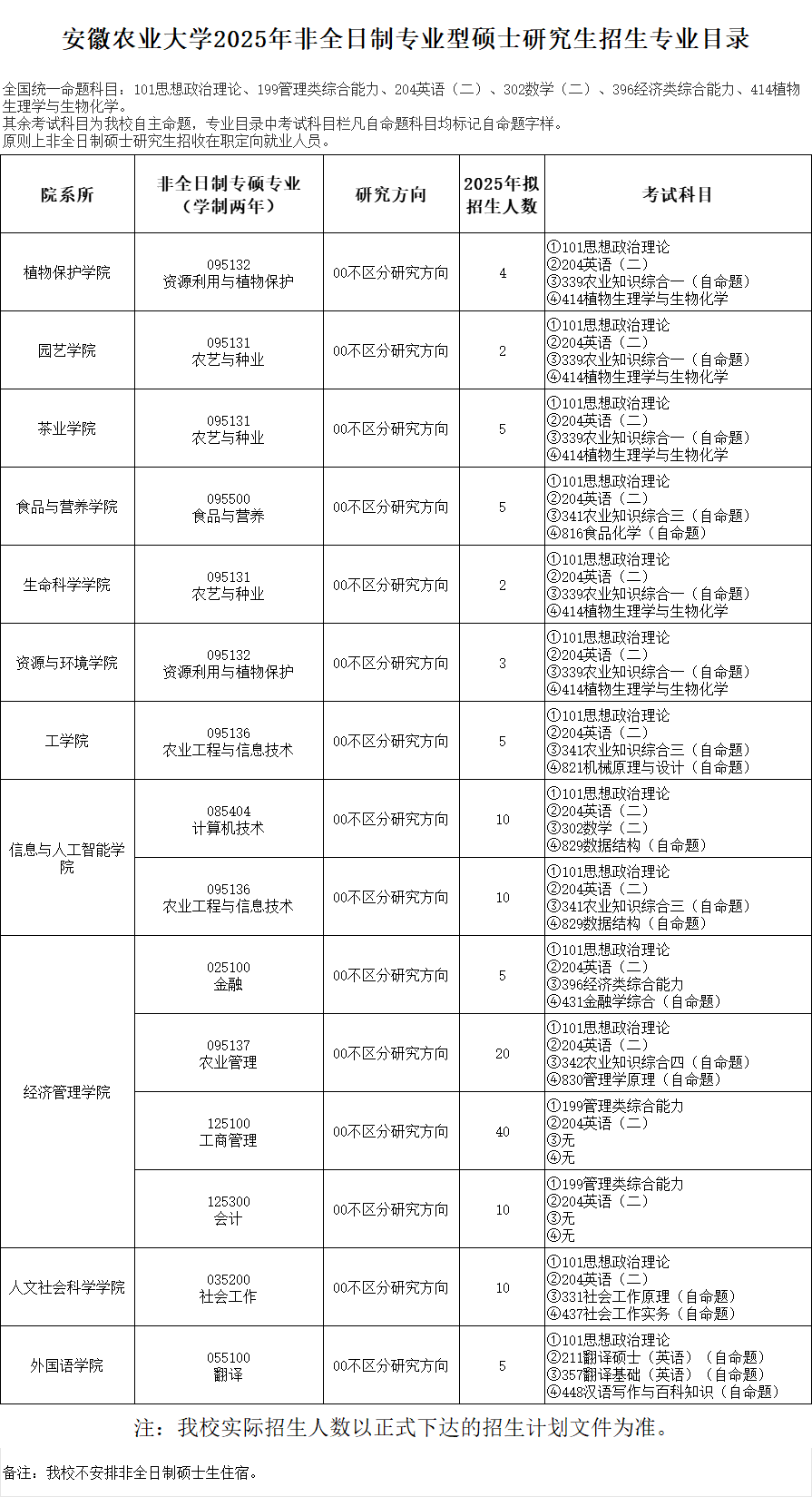 2025安徽农业大学研究生招生计划-各专业招生人数是多少