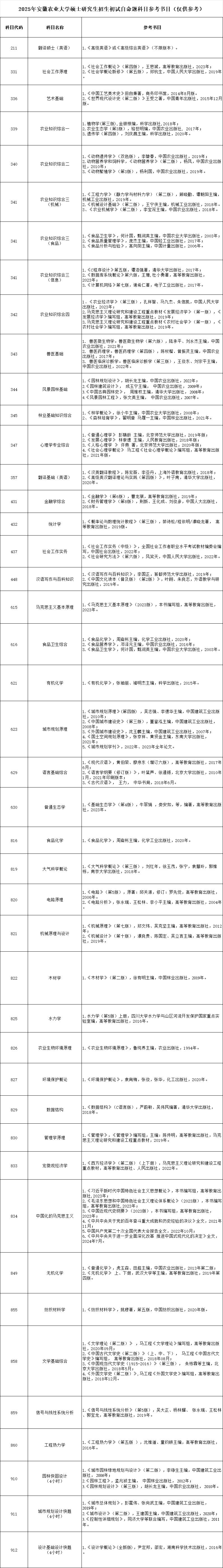 2025安徽农业大学考研参考书目