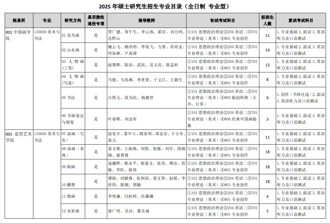 2025天津美术半岛在线注册研究生招生专业目录及考试科目