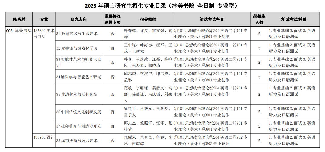 2025天津美术半岛在线注册研究生招生专业目录及考试科目