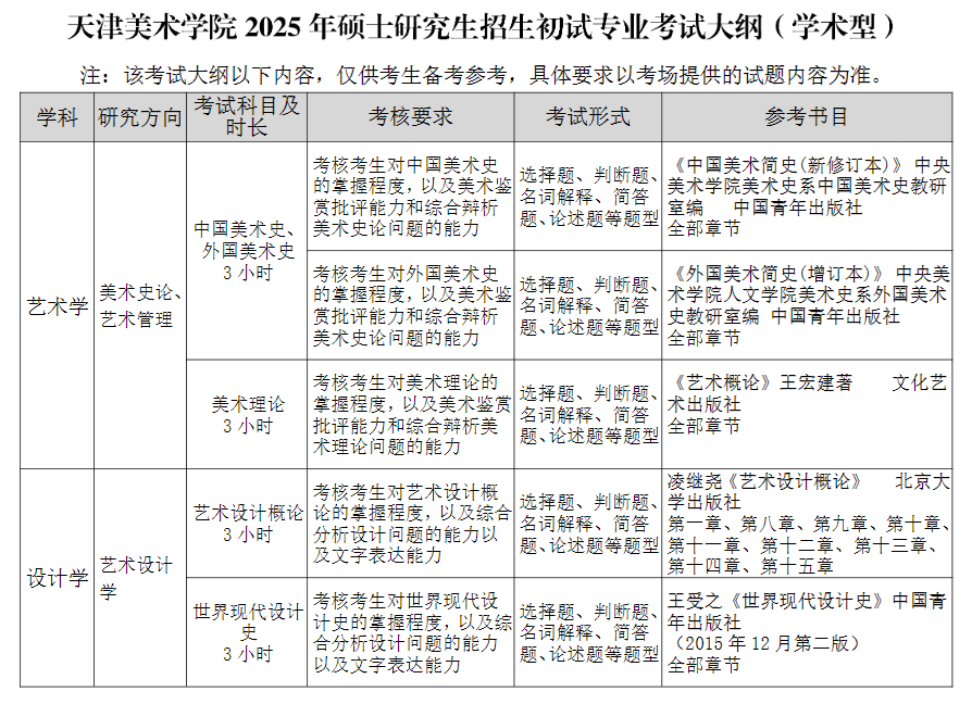 2025天津美术半岛在线注册考研大纲