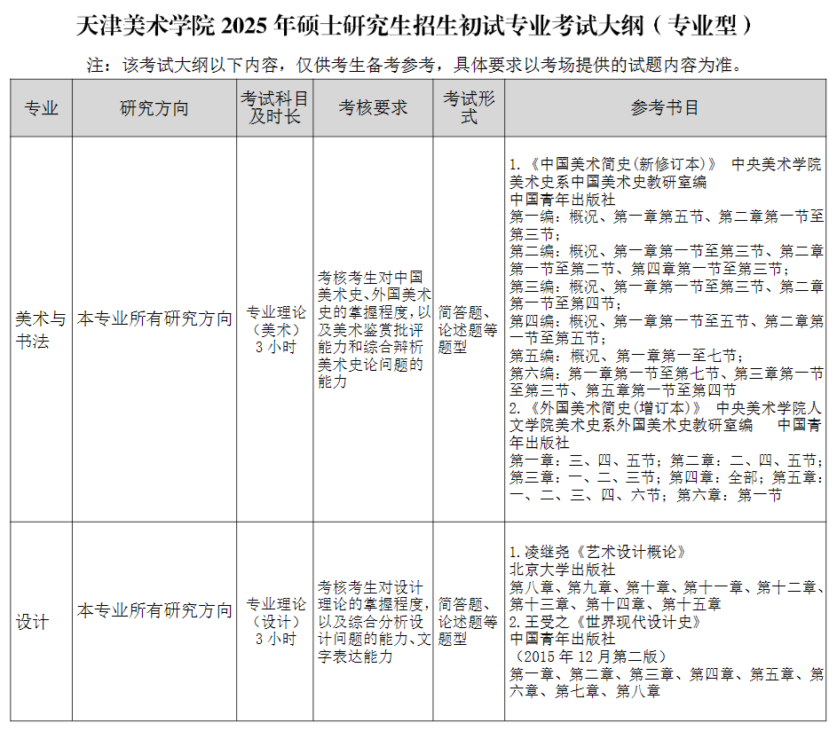 2025天津美术学院考研大纲