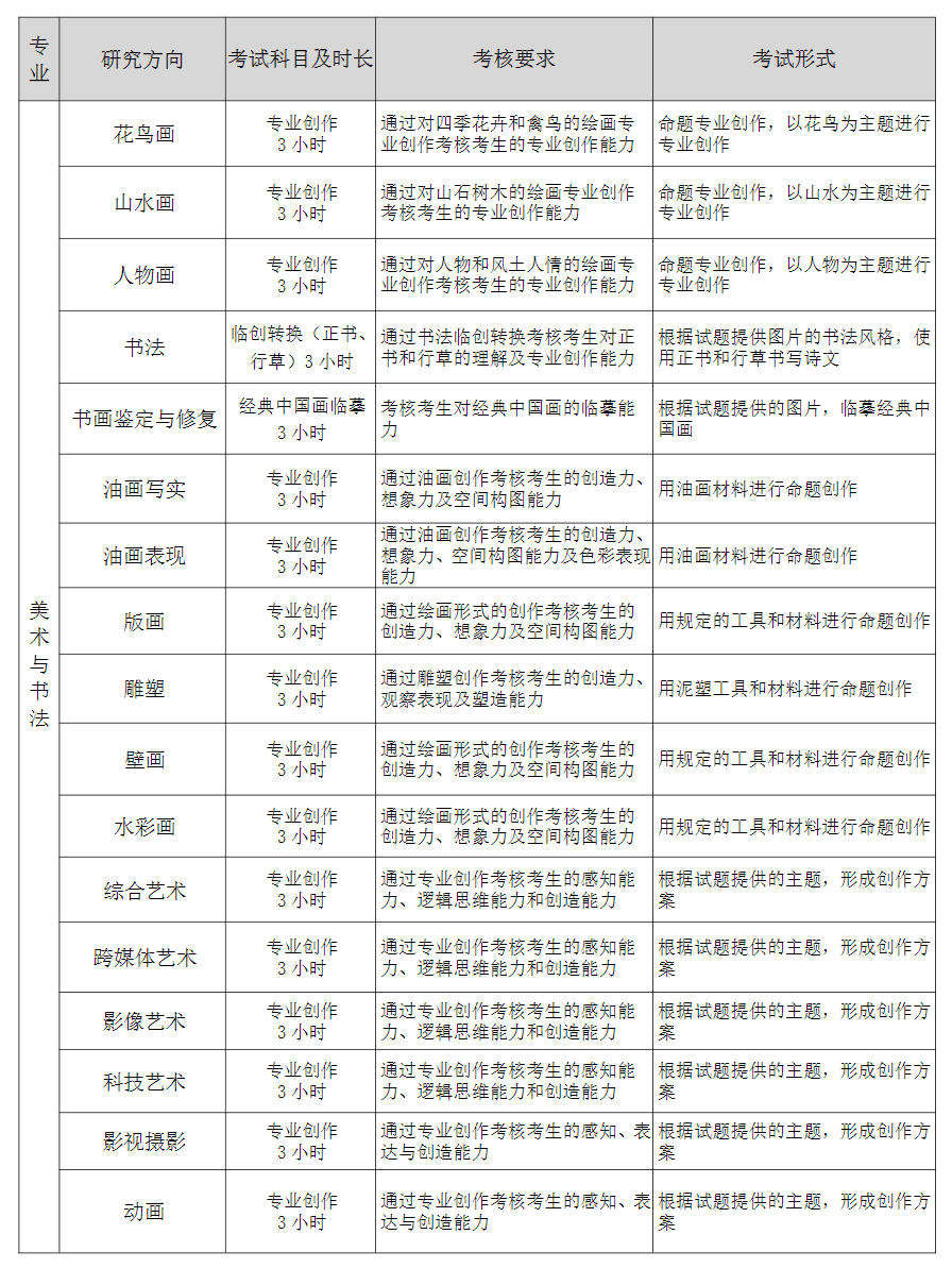 2025天津美术学院考研大纲