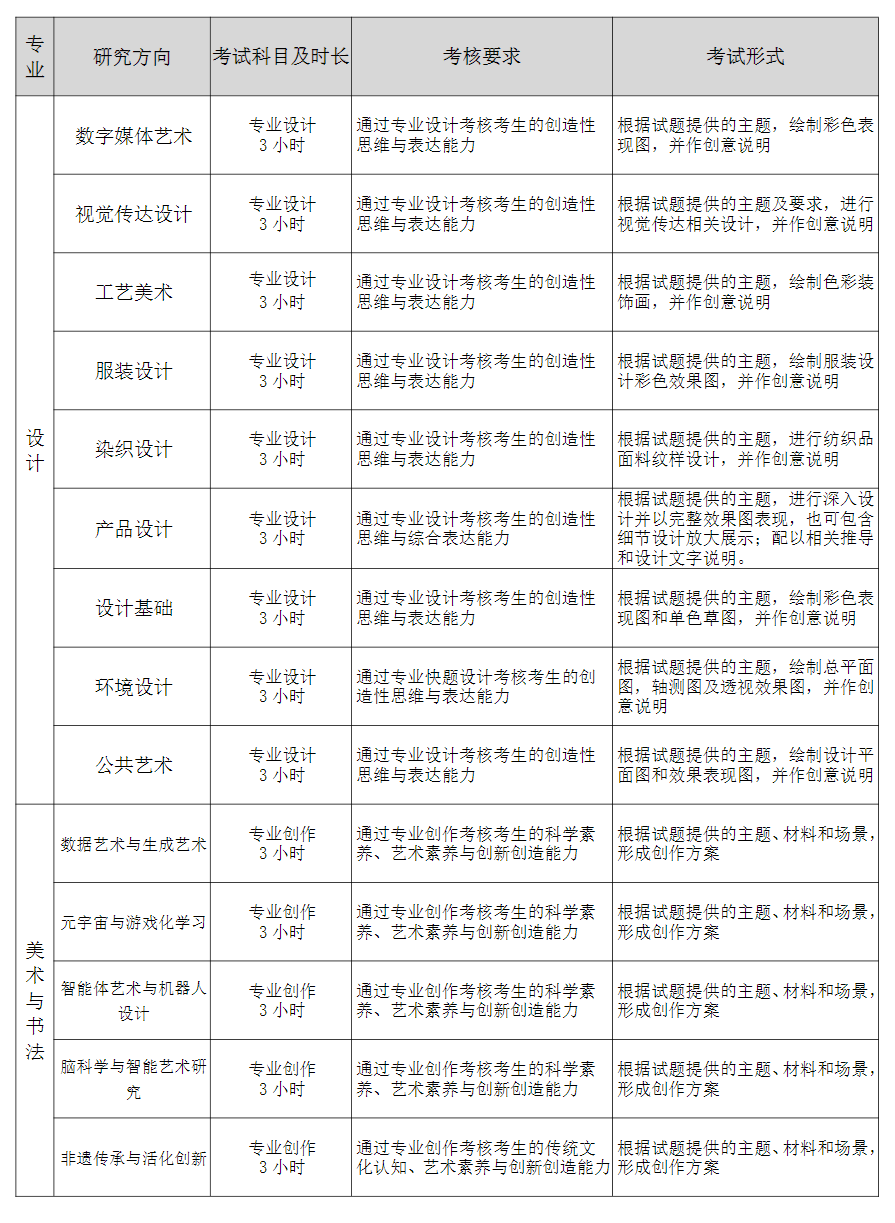 2025天津美术半岛在线注册考研大纲