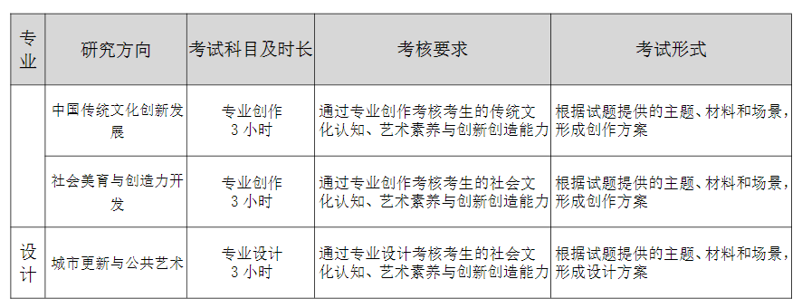 2025天津美术学院考研大纲