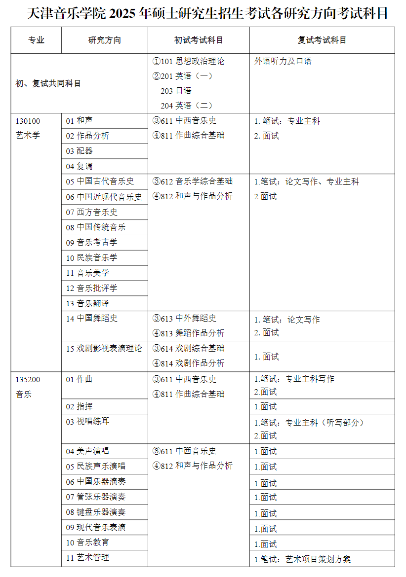 2025天津音乐半岛在线注册研究生招生专业目录及考试科目