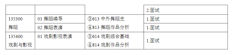 2025天津音乐半岛在线注册研究生招生专业目录及考试科目