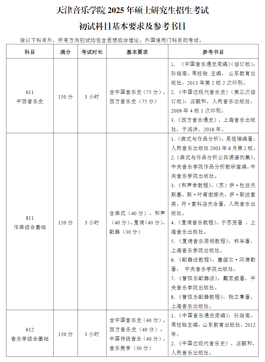 2025天津音樂學院考研大綱