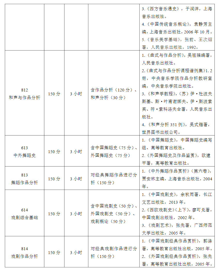 2025天津音乐学院考研大纲