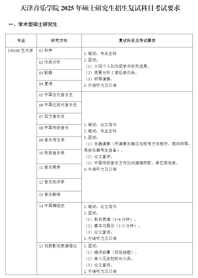 2025天津音樂學(xué)院考研大綱