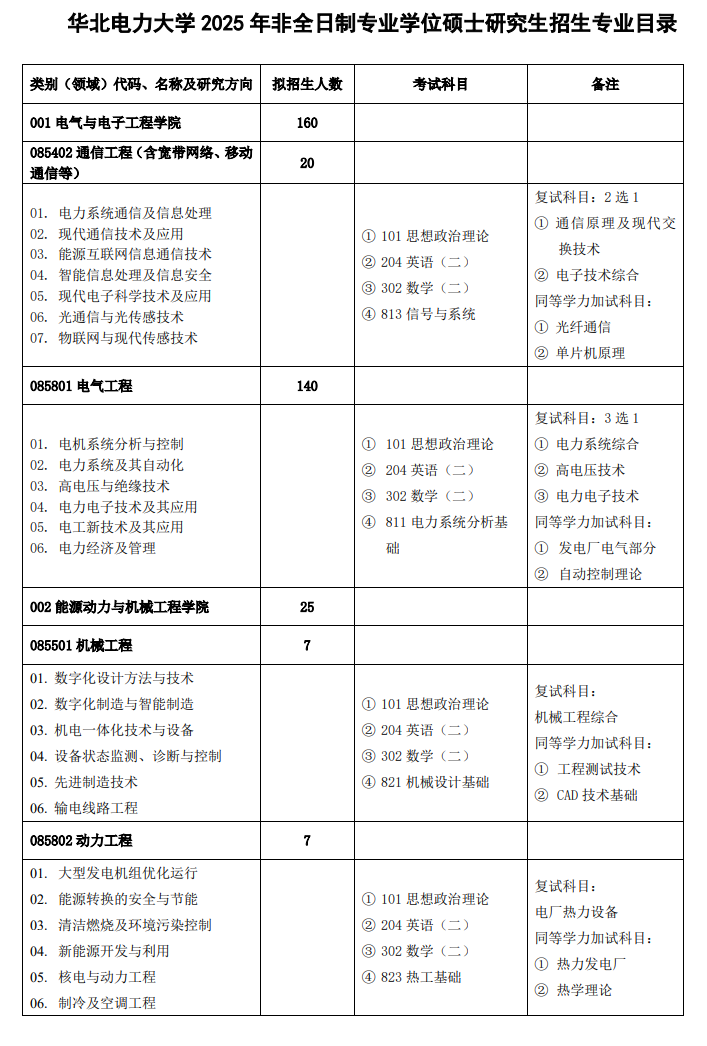 2025华北电力大学研究生招生计划-各专业招生人数是多少