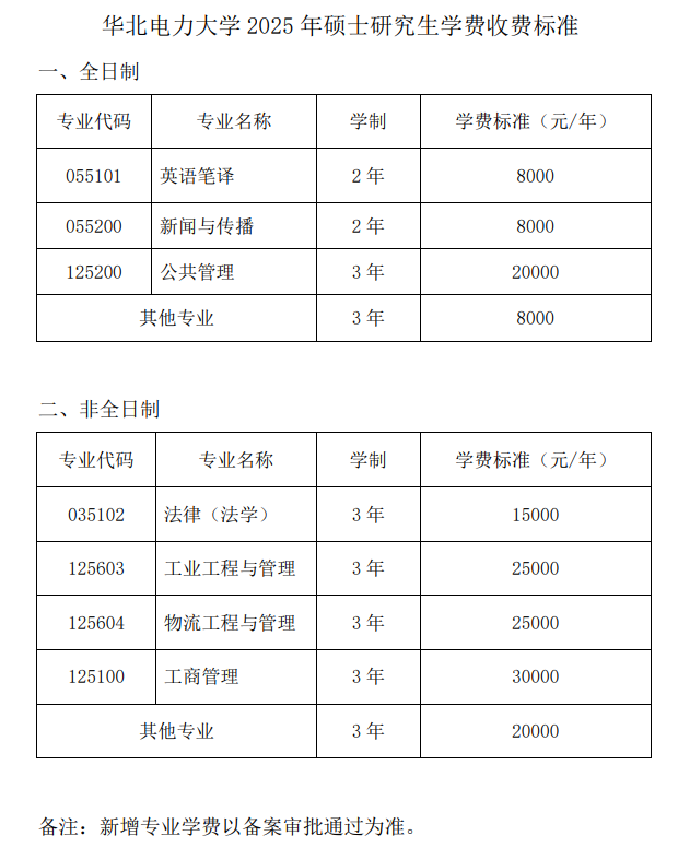 2025华北电力大学研究生学费多少钱一年-各专业收费标准