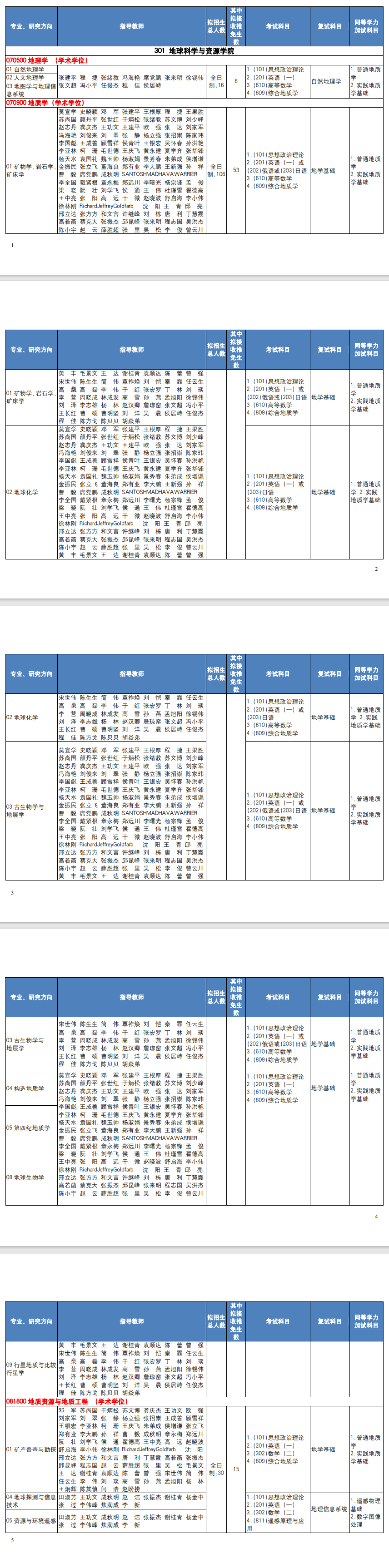 2025中国地质大学（北京）研究生招生计划-各专业招生人数是多少