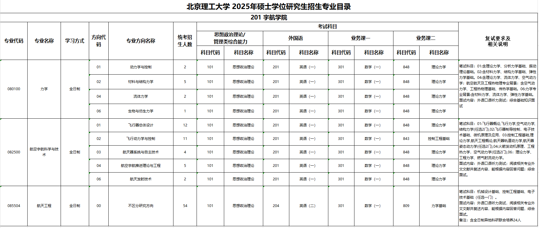 2025北京理工大学研究生招生计划-各专业招生人数是多少