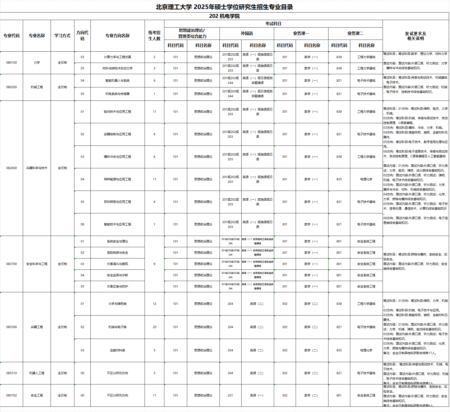 2025北京理工大学研究生招生计划-各专业招生人数是多少