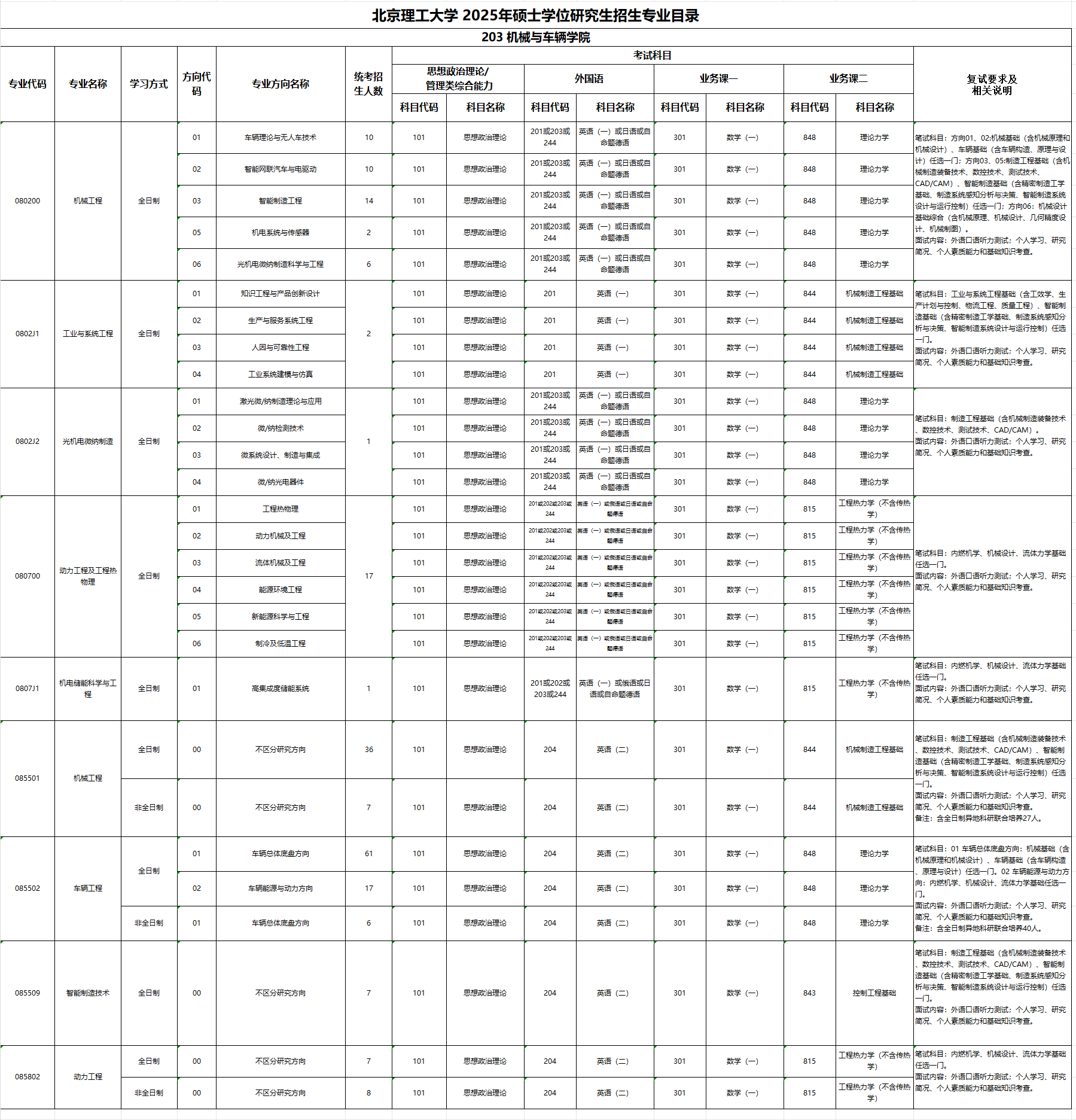 2025北京理工大学研究生招生计划-各专业招生人数是多少