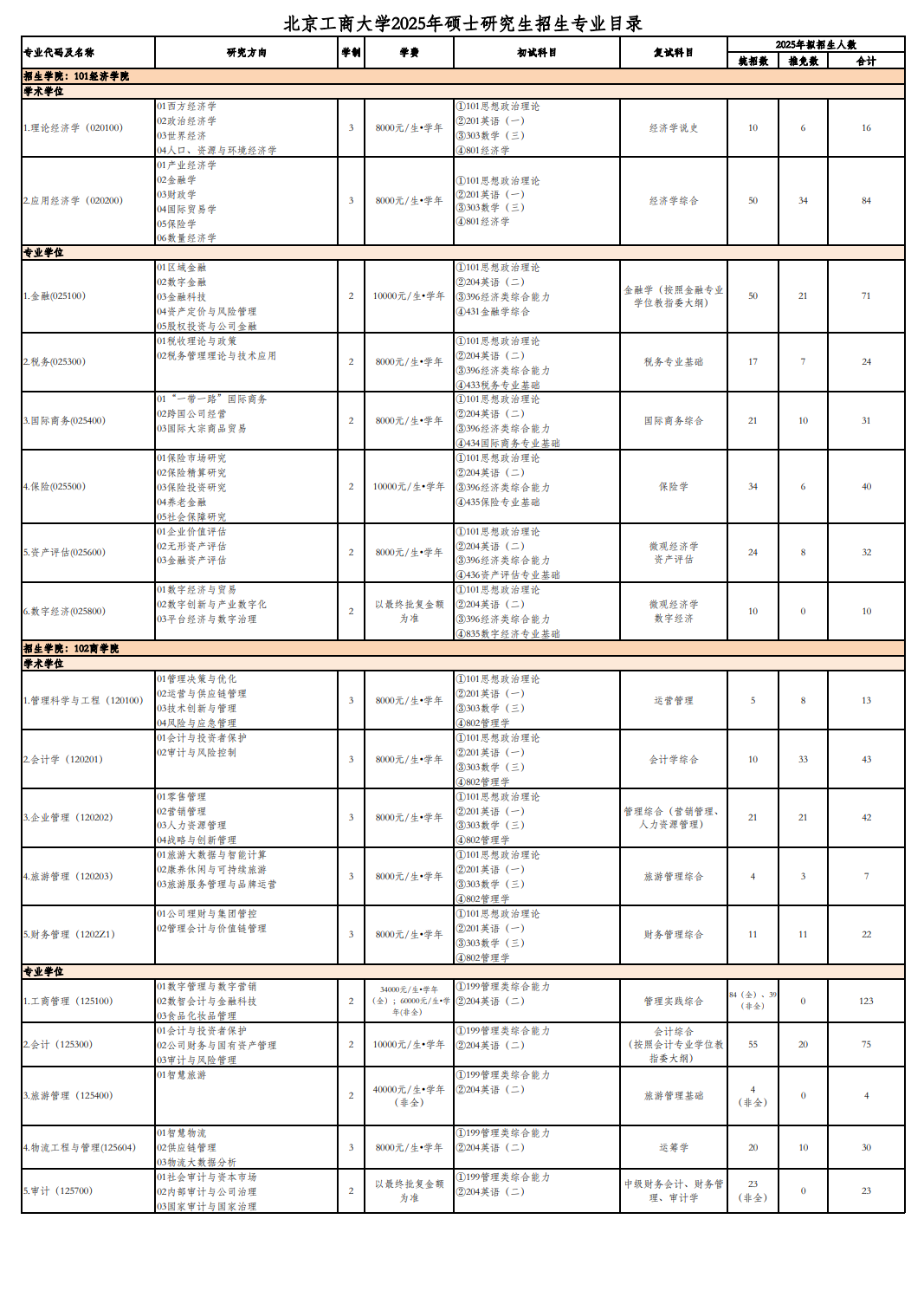 2025北京工商大学研究生学费多少钱一年-各专业收费标准