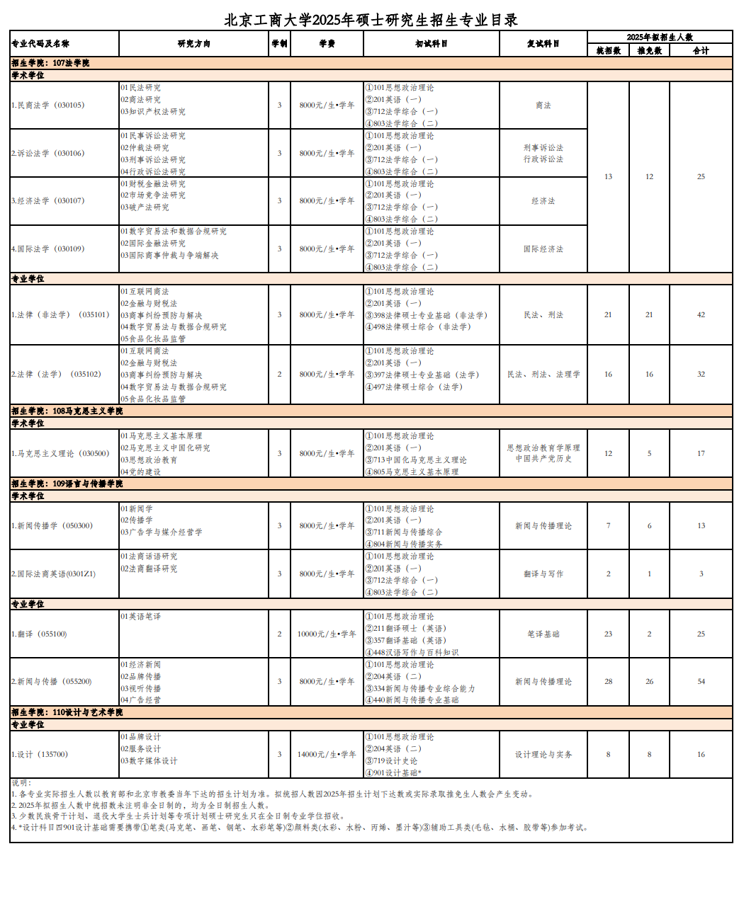 2025北京工商大学研究生学费多少钱一年-各专业收费标准