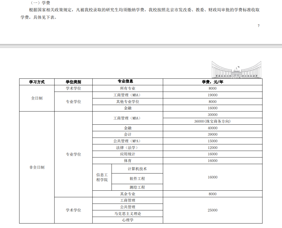 2025中国地质大学（北京）研究生学费多少钱一年-各专业收费标准