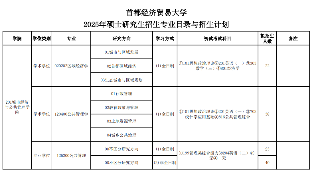 2025首都经济贸易大学研究生招生计划-各专业招生人数是多少