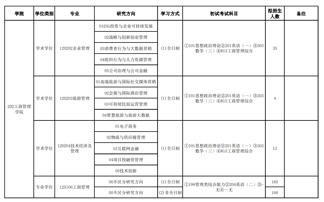 2025首都经济贸易大学研究生招生计划-各专业招生人数是多少