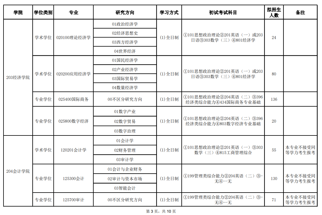 2025首都经济贸易大学研究生招生计划-各专业招生人数是多少