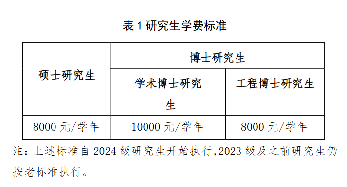 2025上海科技大学研究生学费多少钱一年-各专业收费标准